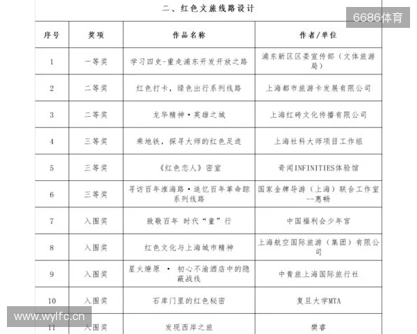 全运男足U20铜牌赛-上海vs山东首发：蒯纪闻、刘诚宇、依木兰登场